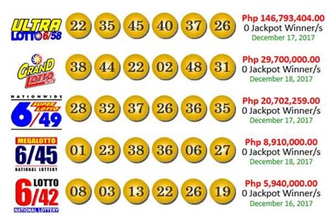Lotto Results by Date — PCSOLotto.